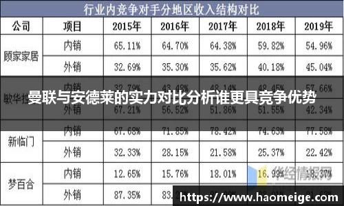 曼联与安德莱的实力对比分析谁更具竞争优势